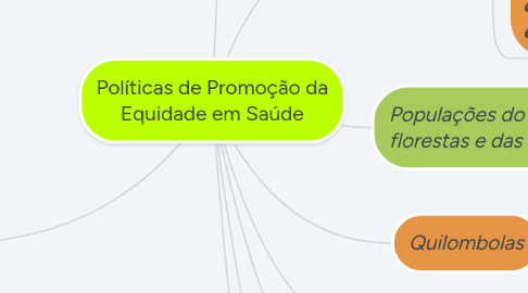 Mind Map: Políticas de Promoção da Equidade em Saúde