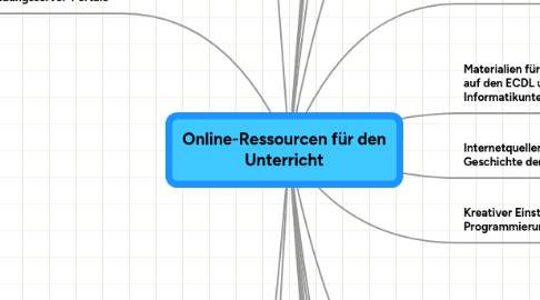 Mind Map: Online-Ressourcen für den Unterricht