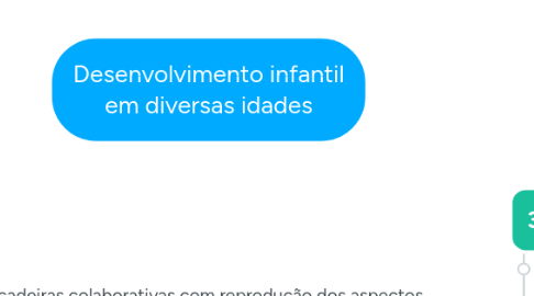 Mind Map: Desenvolvimento infantil em diversas idades