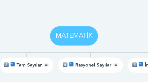 Mind Map: MATEMATİK