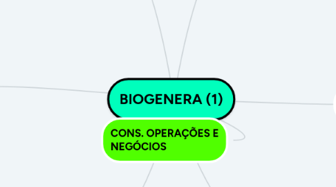 Mind Map: BIOGENERA (1)