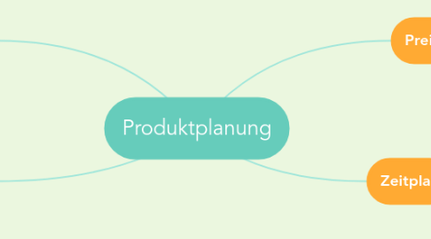 Mind Map: Produktplanung