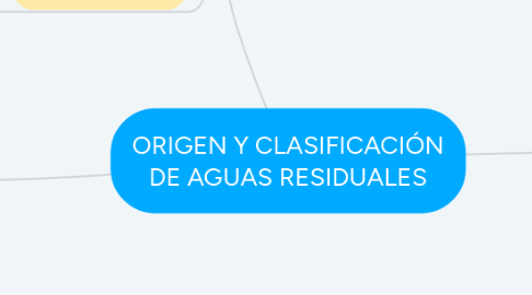 Mind Map: ORIGEN Y CLASIFICACIÓN DE AGUAS RESIDUALES