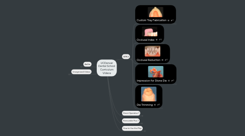 Mind Map: UCDenver Dental School Curriculum Videos