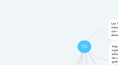 Mind Map: TIC