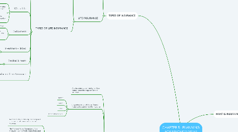 Mind Map: CHAPTER 5 : PLANNING FOR UNCERTAINTIES