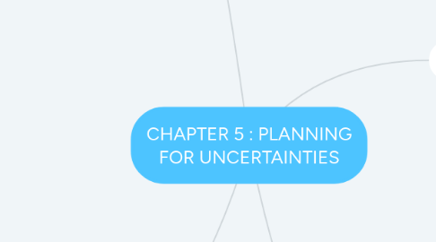 Mind Map: CHAPTER 5 : PLANNING FOR UNCERTAINTIES