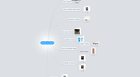 Mind Map: pensando em modelos