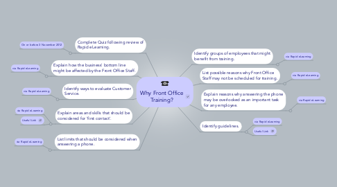 Mind Map: Why Front Office Training?