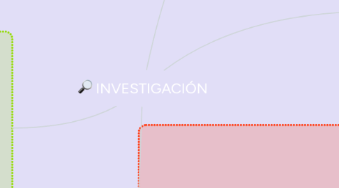 Mind Map: INVESTIGACIÓN