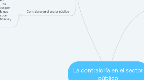Mind Map: La contraloría en el sector público