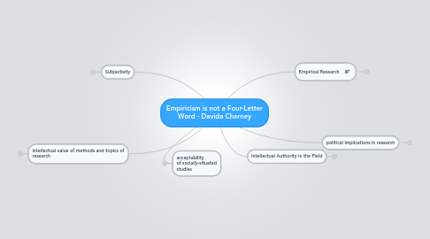 Mind Map: Empiricism is not a Four-Letter Word - Davida Charney