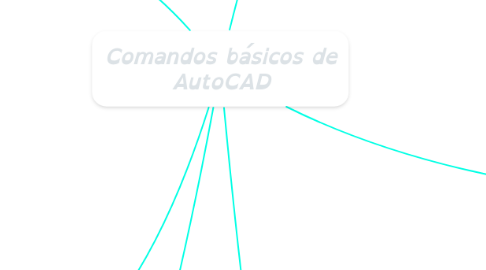 Mind Map: Comandos básicos de AutoCAD