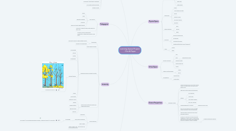 Mind Map: Learning Space Project - Pen & Paper