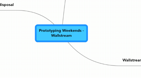 Mind Map: Prototyping Weekends - Wallstream