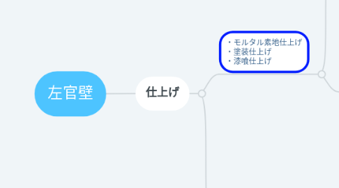 Mind Map: 左官壁