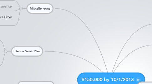 Mind Map: $150,000 by 10/1/2013