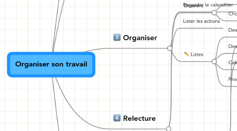 Mind Map: Organiser son travail