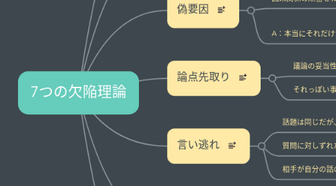 Mind Map: 7つの欠陥理論