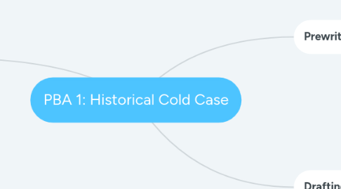 Mind Map: PBA 1: Historical Cold Case