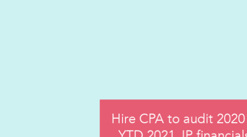 Mind Map: Hire CPA to audit 2020 & YTD 2021 JP financials