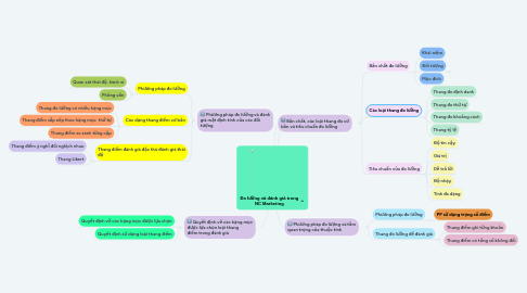 Mind Map: Đo lường và đánh giá trong NC Marketing