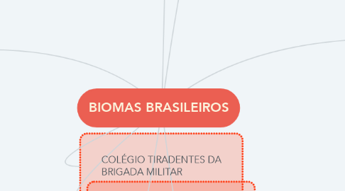 Mind Map: BIOMAS BRASILEIROS