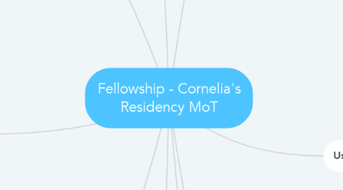 Mind Map: Fellowship - Cornelia's Residency MoT