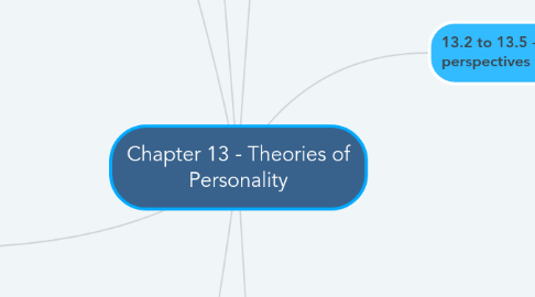 Mind Map: Chapter 13 - Theories of Personality