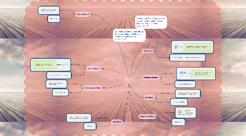 Mind Map: Teorías del Aprendizaje