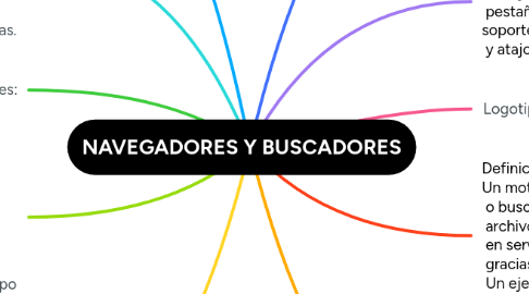 Mind Map: NAVEGADORES Y BUSCADORES