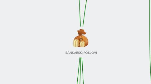 Mind Map: BANKARSKI POSLOVI