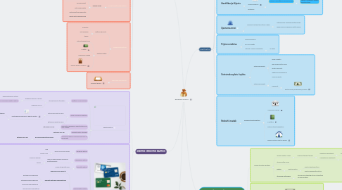 Mind Map: BANKARSKI POSLOVI