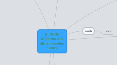 Mind Map: ff. RUGE In Zeiten des abnehmenden Lichts