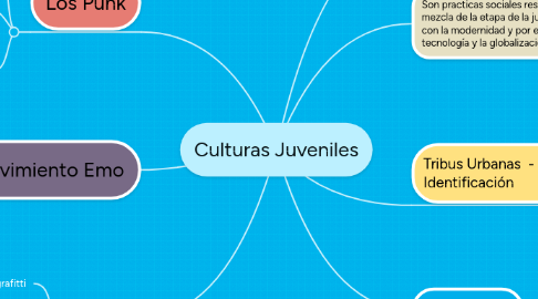 Mind Map: Culturas Juveniles