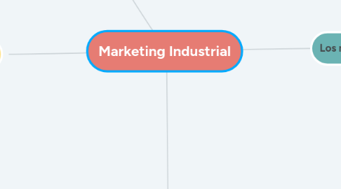 Mind Map: Marketing Industrial