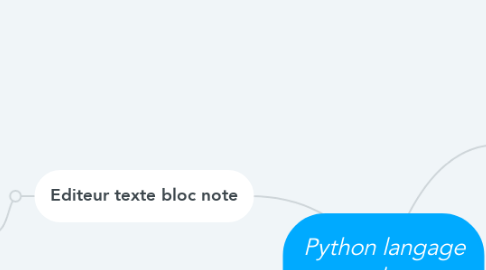 Mind Map: Python langage de programmation