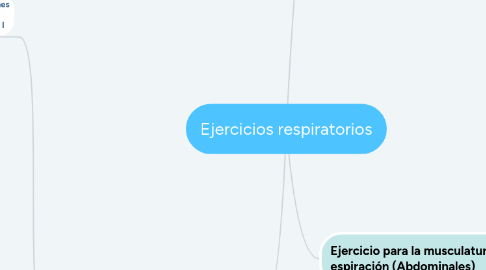 Mind Map: Ejercicios respiratorios