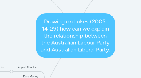 Mind Map: Drawing on Lukes (2005: 14-29) how can we explain the relationship between the Australian Labour Party and Australian Liberal Party.