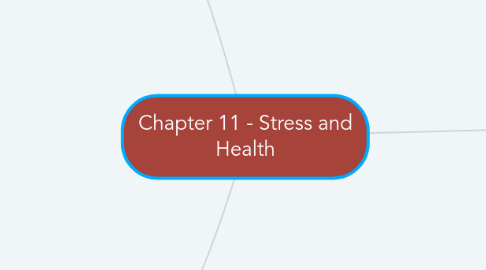 Mind Map: Chapter 11 - Stress and Health