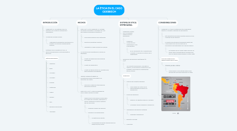 Mind Map: LA ÉTICA EN EL CASO ODEBRECH