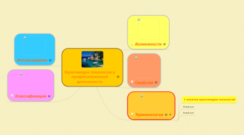 Mind Map: Мультимедиа технологии в профессиональной деятельности