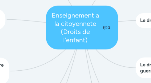 Mind Map: Enseignement a la citoyennete (Droits de l'enfant)