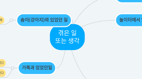 Mind Map: 겪은 일 또는 생각