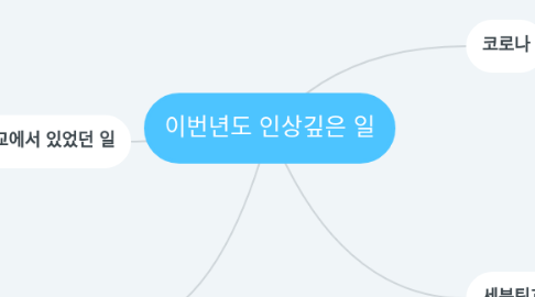 Mind Map: 이번년도 인상깊은 일