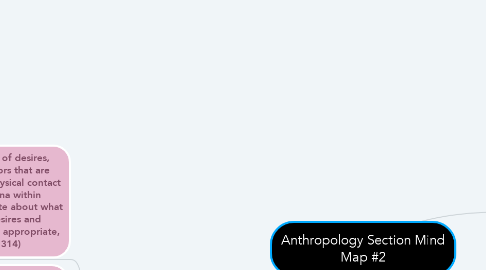 Mind Map: Anthropology Section Mind Map #2