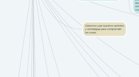 Mind Map: Semantica figurativa