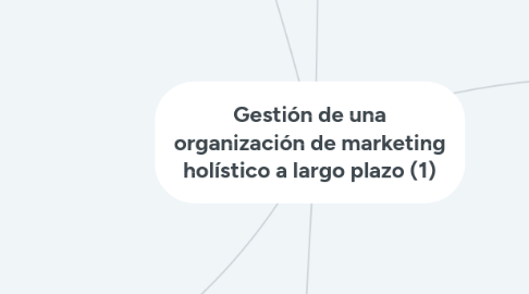 Mind Map: Gestión de una organización de marketing holístico a largo plazo (1)