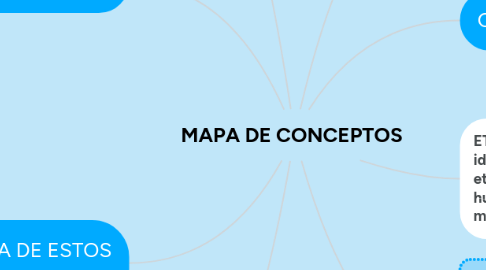 Mind Map: MAPA DE CONCEPTOS