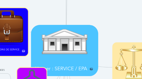 Mind Map: Usager : SERVICE / EPA